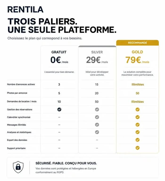 Comparatif des offres et tarifs de Rentila pour la gestion locative